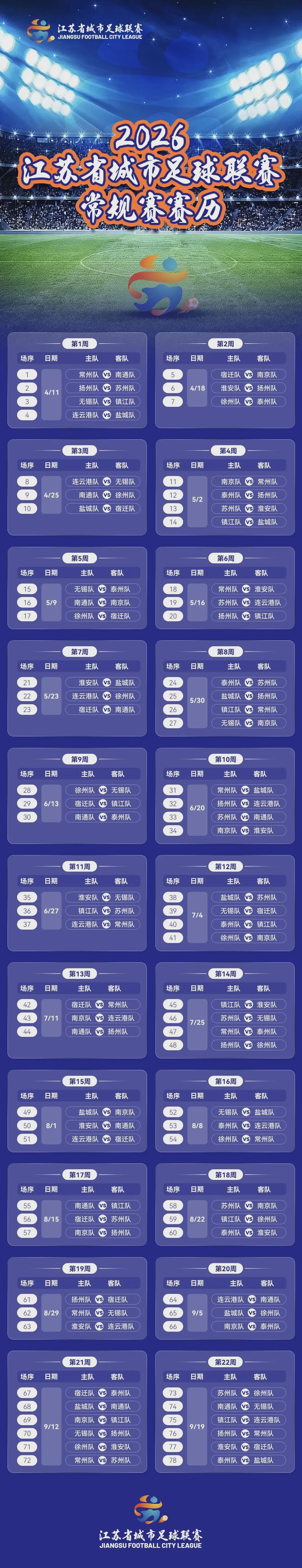 开云登录入口-【支持连云港队】2026年“苏超”赛历出炉！